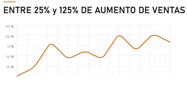 Ideas para promocionar un libro