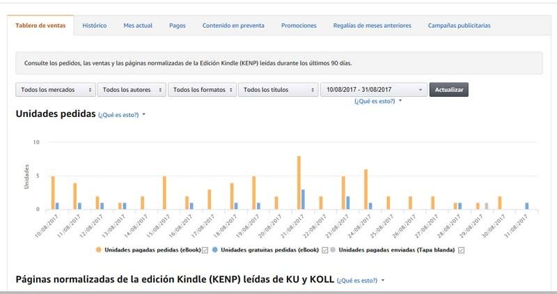 ventas en kindle