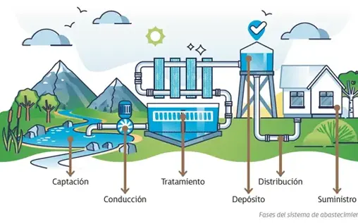 Infografía técnica y iconografía consistente para explicar procesos paso a paso