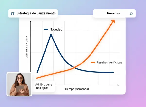 Cómo conseguir 50 reseñas en Amazon KDP 3 Cómo afecta el algoritmo de Amazon KDP a tu libro