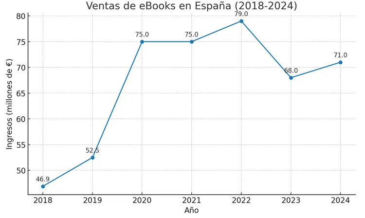 Autopublicación o editorial tradicional: cuál elegir para publicar tu libro 4 autoeditar o publicar con editorial